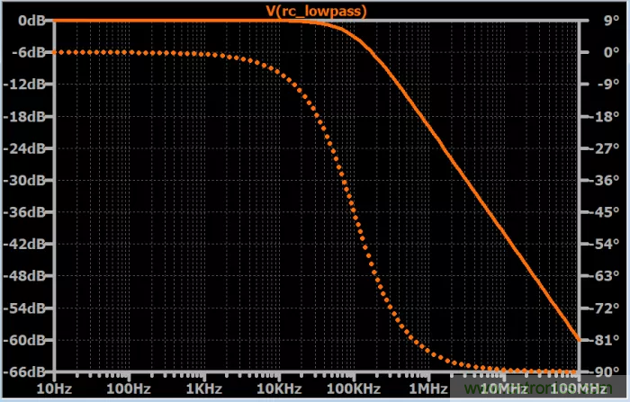 無源RC濾波器，看文了解一下（二）
