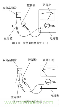 三大檢測晶閘管方法分析，你都會嗎？