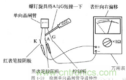 三大檢測晶閘管方法分析，你都會嗎？