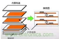 教你識(shí)別假冒MLCC，避免企業(yè)巨額損失