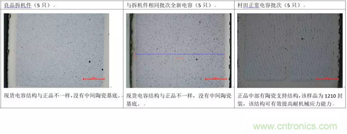 教你識(shí)別假冒MLCC，避免企業(yè)巨額損失