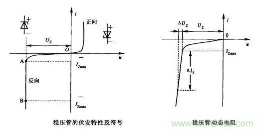 穩(wěn)壓二極管基礎知識，快來復習啦！
