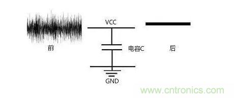 一文帶你了解電源管腳為什么有電容？