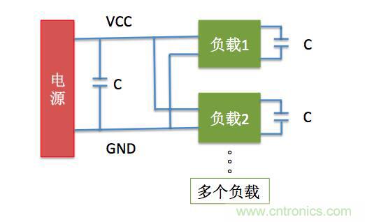 一文帶你了解電源管腳為什么有電容？