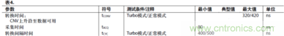 運(yùn)放設(shè)計(jì)這十個(gè)坑點(diǎn)，你遇到過(guò)幾個(gè)？