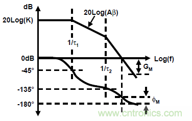 運(yùn)放設(shè)計(jì)這十個(gè)坑點(diǎn)，你遇到過(guò)幾個(gè)？