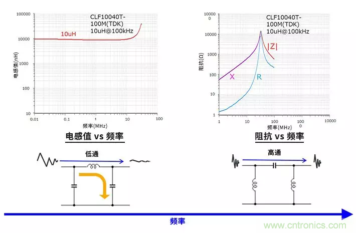 使用電感和鐵氧體磁珠降低噪聲，有何妙招？