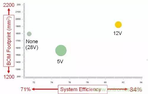 如何為開(kāi)關(guān)電源選擇合適的MOSFET？