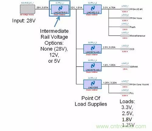 如何為開(kāi)關(guān)電源選擇合適的MOSFET？