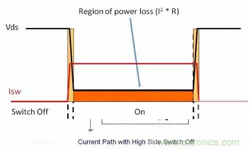 如何為開(kāi)關(guān)電源選擇合適的MOSFET？