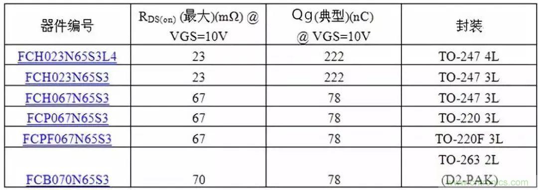 掌握MOS管選型技巧，老司機只要七步！