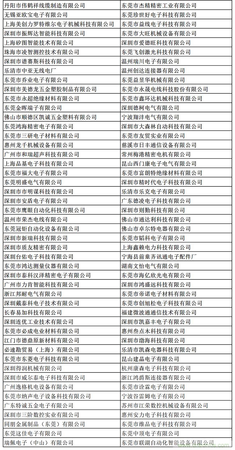 金秋9月來(lái)看全球連接器線束加工行業(yè)新態(tài)勢(shì)，附部分展商名單