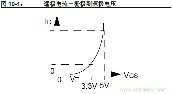 收藏！5V轉(zhuǎn)3.3V電平的19種方法技巧