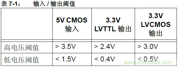 收藏！5V轉(zhuǎn)3.3V電平的19種方法技巧