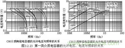 關(guān)于“陶瓷電容”的秘密！