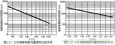 關(guān)于“陶瓷電容”的秘密！