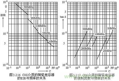 關(guān)于“陶瓷電容”的秘密！