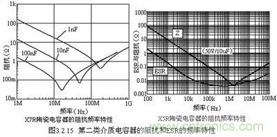 關(guān)于“陶瓷電容”的秘密！