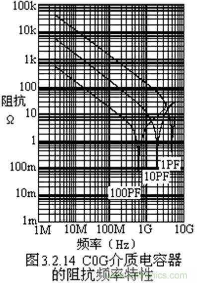 關(guān)于“陶瓷電容”的秘密！