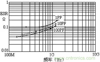 關(guān)于“陶瓷電容”的秘密！