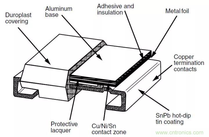 一文帶你認(rèn)識(shí)全類型“電阻”！