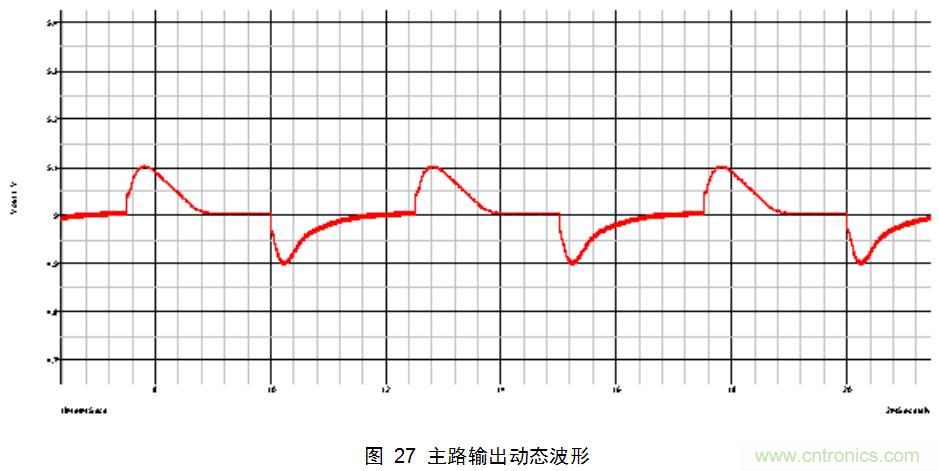 干貨:電路設(shè)計的全過程(含原理圖)