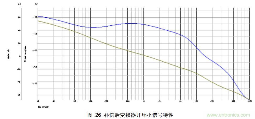 干貨:電路設(shè)計的全過程(含原理圖)