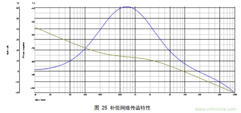 干貨:電路設(shè)計的全過程(含原理圖)