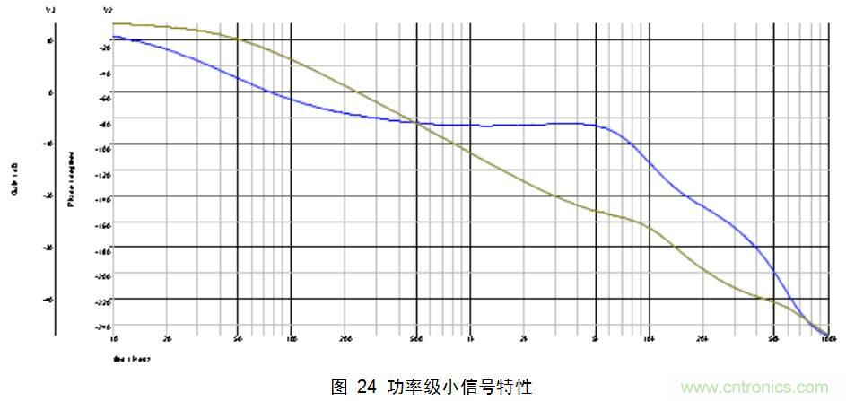干貨:電路設(shè)計的全過程(含原理圖)