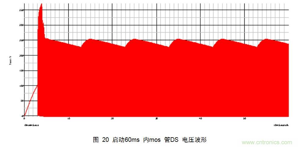 干貨:電路設(shè)計的全過程(含原理圖)