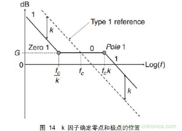 干貨:電路設(shè)計的全過程(含原理圖)