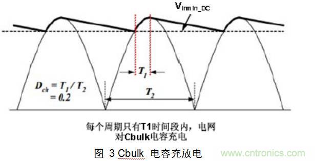 干貨:電路設(shè)計的全過程(含原理圖)