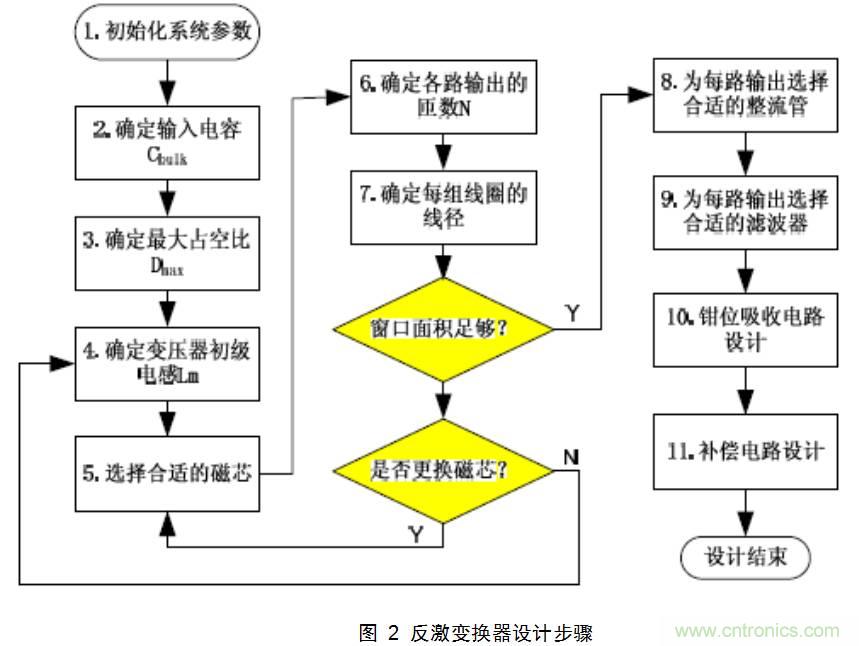 干貨:電路設(shè)計的全過程(含原理圖)