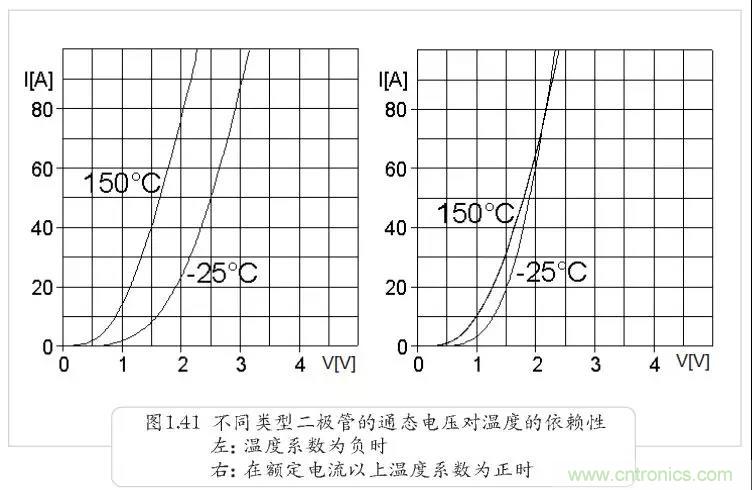 二極管為何不適合并聯(lián)？串聯(lián)為何還要均壓？