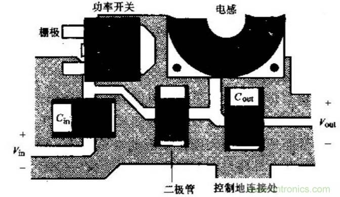 如何做好開關(guān)電源設(shè)計(jì)最重要的一步？（一）