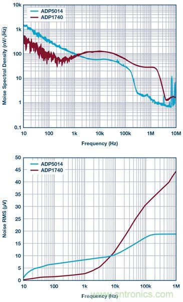 這可是個(gè)新方法，保證電源的高效率、高性能！