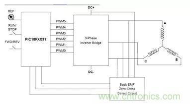 無(wú)刷直流電機(jī)：原理、優(yōu)勢(shì)、應(yīng)用！