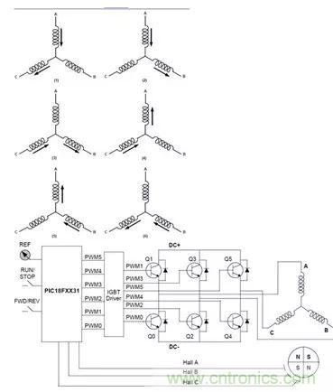 無(wú)刷直流電機(jī)：原理、優(yōu)勢(shì)、應(yīng)用！