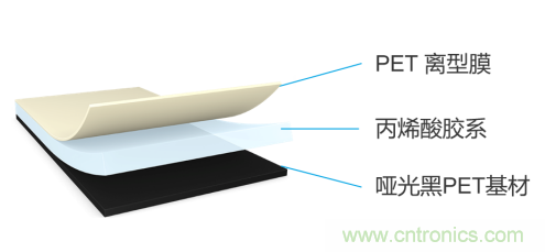 tesa 7905超薄遮蔽膠帶，助力手機廠商實現(xiàn)5G時代無限創(chuàng)新的手機設計