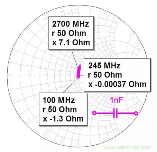 為何射頻電容電感值是pF和nH級(jí)的？
