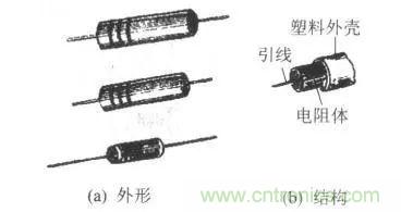 常見電阻器分類，你真的知道嗎？
