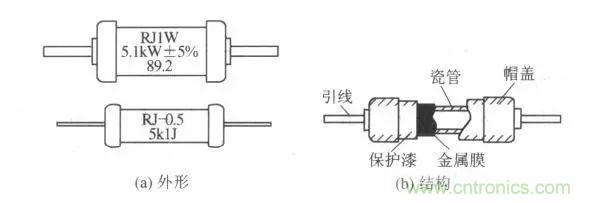 常見電阻器分類，你真的知道嗎？