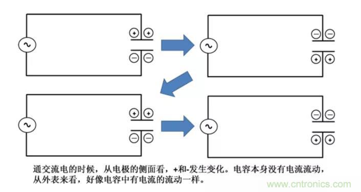 電容是如何工作的？