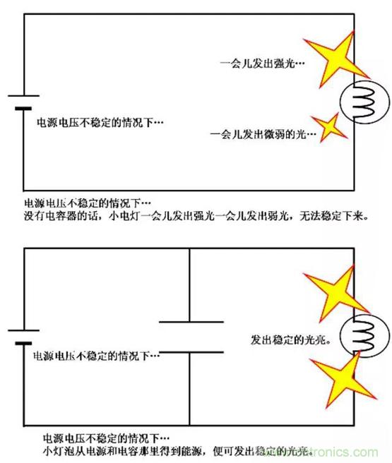 電容是如何工作的？