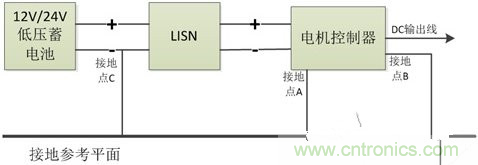 如何巧妙解決電機(jī)制器傳導(dǎo)發(fā)射遇到干擾？