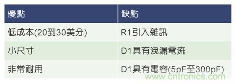 當(dāng)電子組件性能下降，如何保護(hù)您的模擬前端？