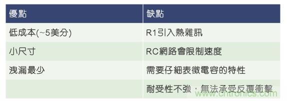 當(dāng)電子組件性能下降，如何保護(hù)您的模擬前端？