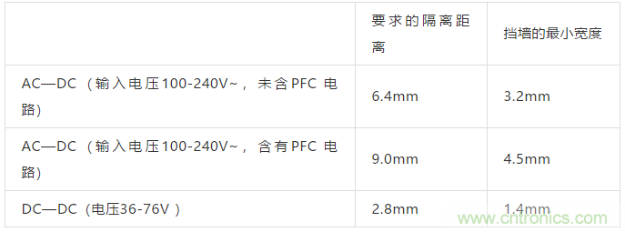 PCB Layout爬電距離、電氣間隙的確定