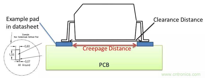 PCB Layout爬電距離、電氣間隙的確定