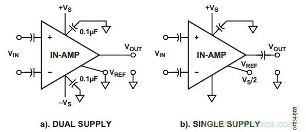 放大器電路設(shè)計(jì)，直流回路有多關(guān)鍵？